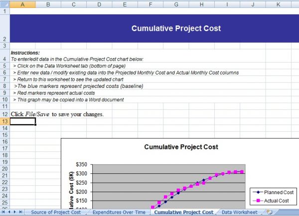 Controle de despesas x orçamento do projeto