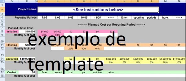 Planilha de custo cumulativo percentual do projeto